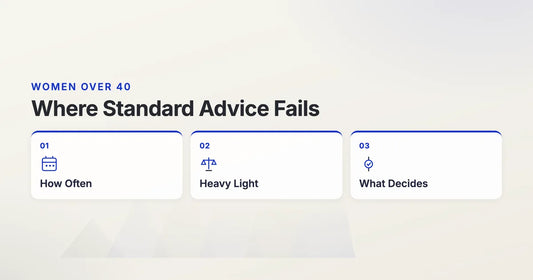 Women Over 40. Where Standard Advice Fails. How Often, Heavy Light, What Decides